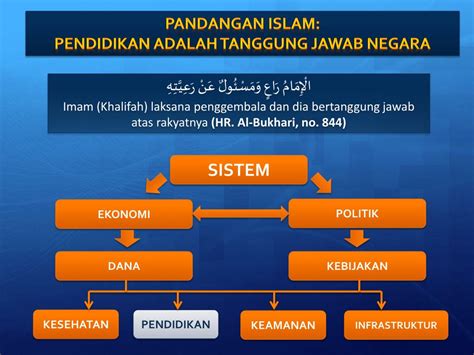 Mengadopsi Sistem Pendidikan Islam